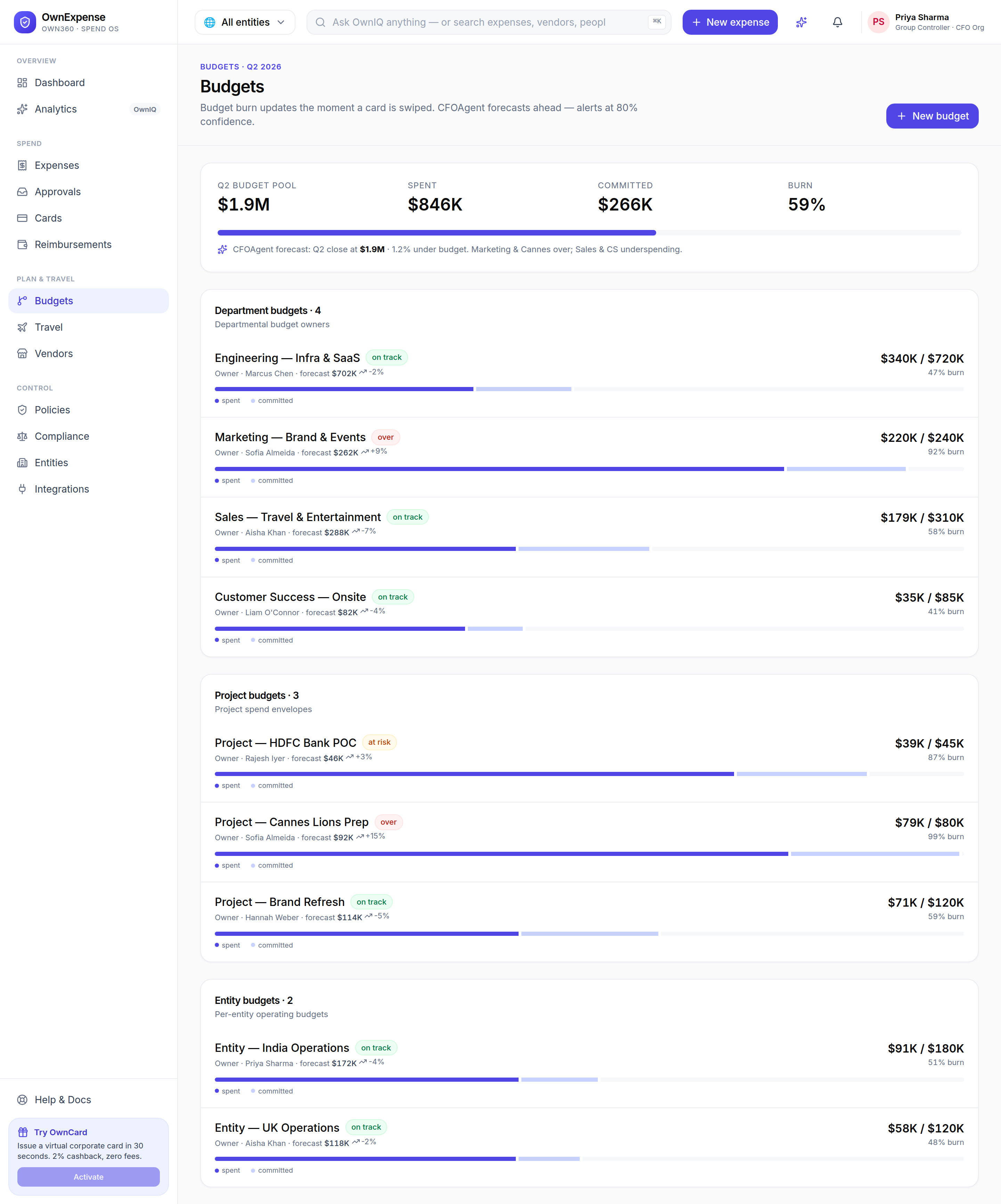 Budgets: real-time burn against plan with CFOAgent forecasts and overrun alerts.